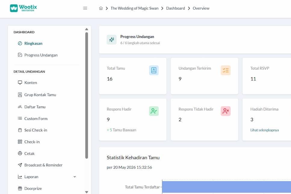 Dashboard Guest Management